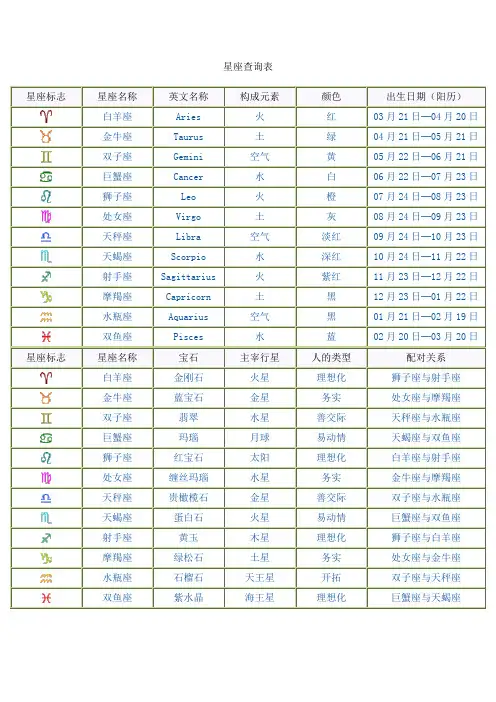 星座查询表