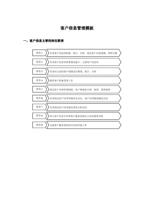 客户信息管理模板