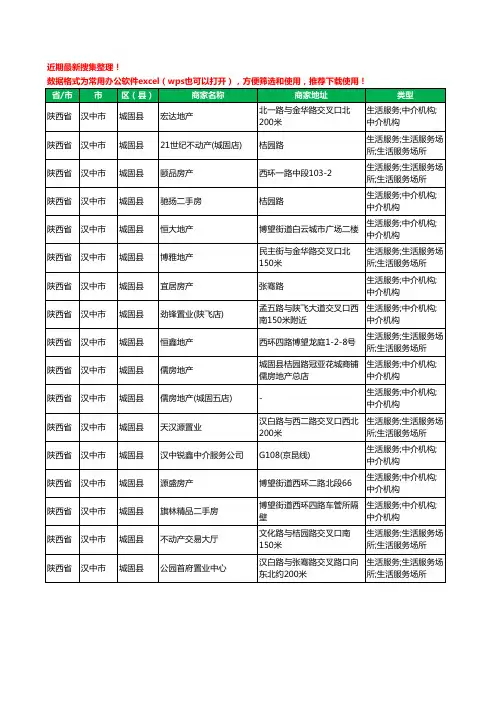 2020新版陕西省汉中市城固县房屋中介工商企业公司商家名录名单黄页联系方式电话大全17家