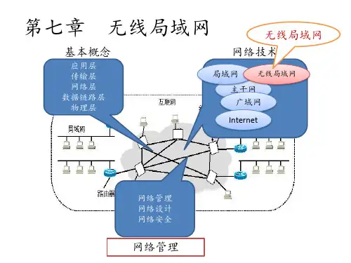 第七章--无线局域网PPT课件