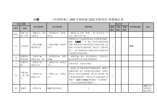《中国药典》2005年版转换2010年版项目参数确认表
