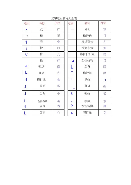 (完整)小学一年级汉字笔画和偏旁部首大全,推荐文档