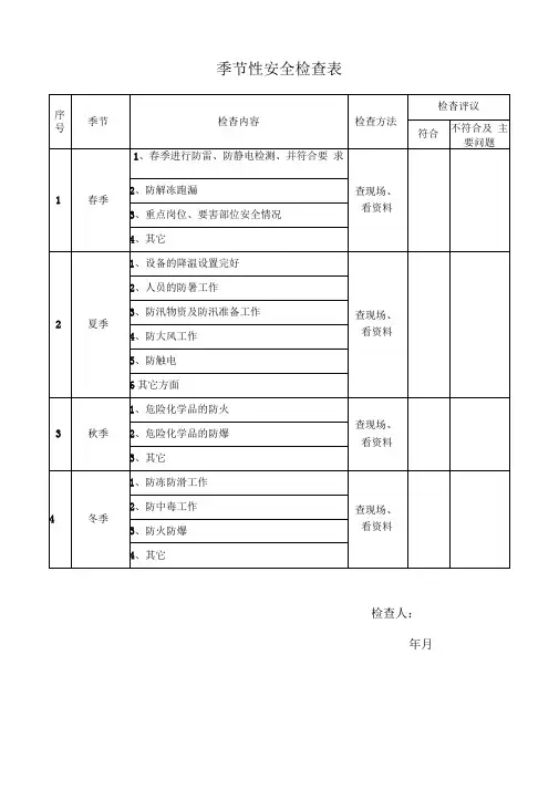 各季度安全检查表