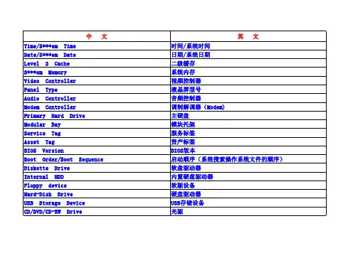 BIOS中英文对照表