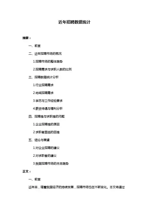 近年招聘数据统计