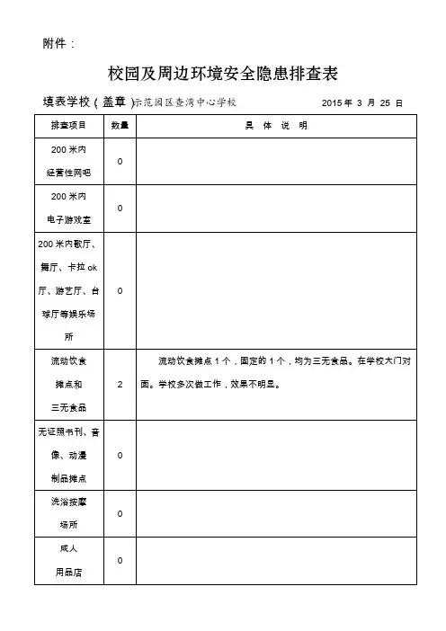 校园及周边环境安全隐患排查表