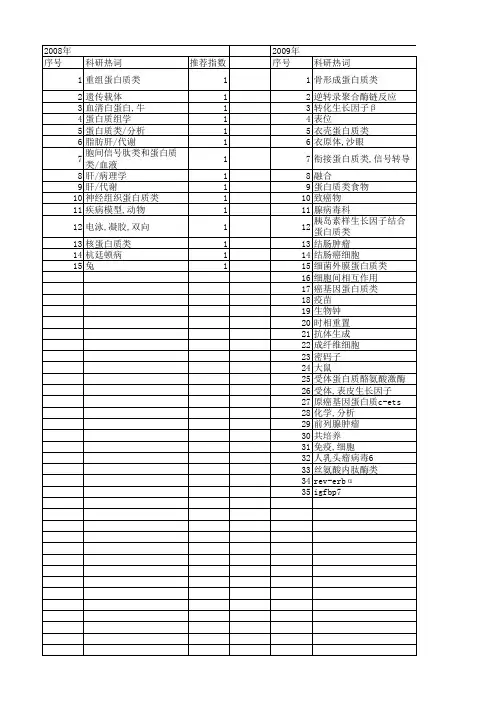 【浙江省自然科学基金】_蛋白质类_期刊发文热词逐年推荐_20140812