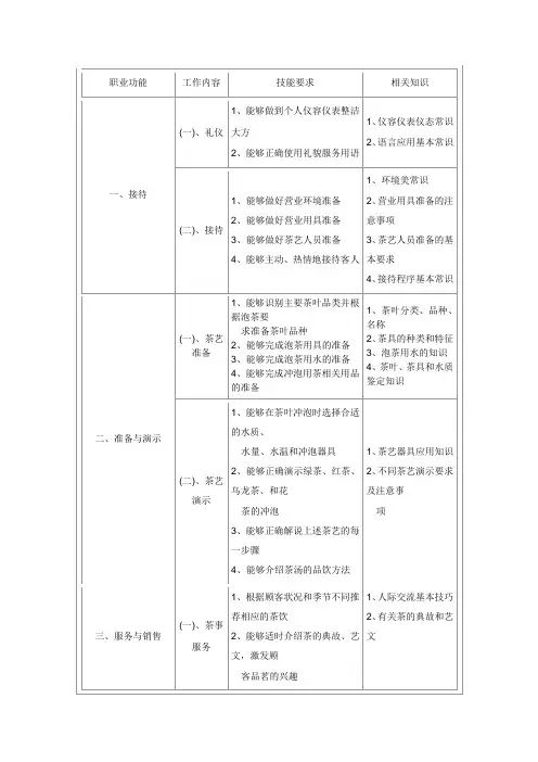 茶艺师国家职业标准
