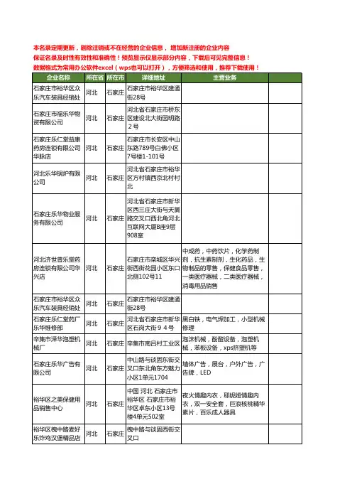 新版河北省石家庄乐华工商企业公司商家名录名单联系方式大全69家
