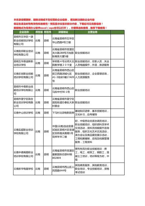 新版云南省昆明技能培训学校工商企业公司商家名录名单联系方式大全22家