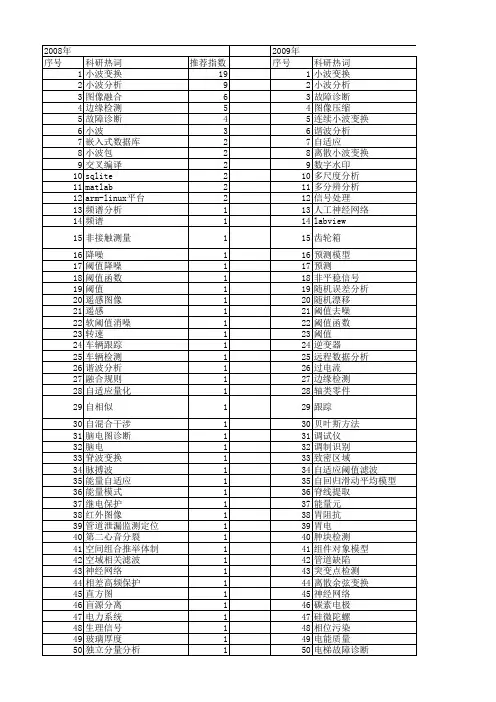【微计算机信息】_小波分析_期刊发文热词逐年推荐_20140722