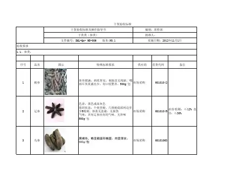 (完整版)干货类验收标准