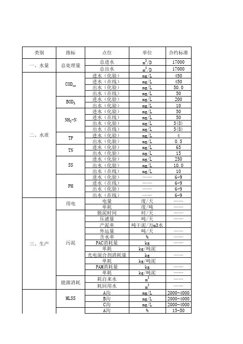 污水处理厂运行管理报表(带自动计算功能)