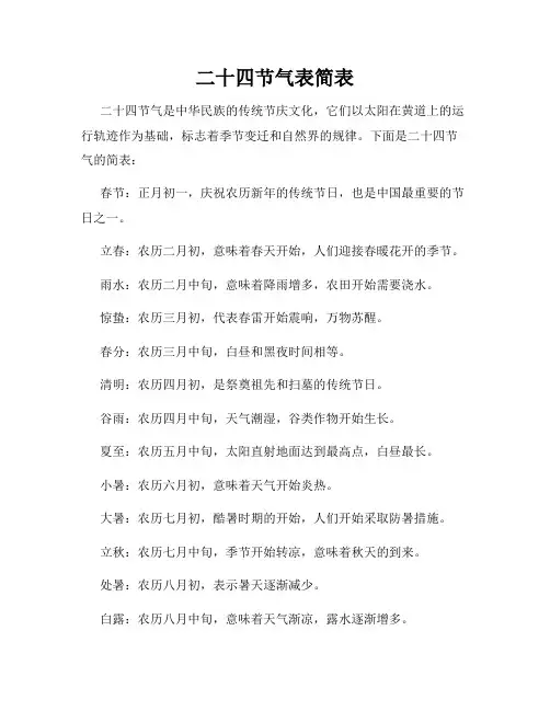 二十四节气表简表