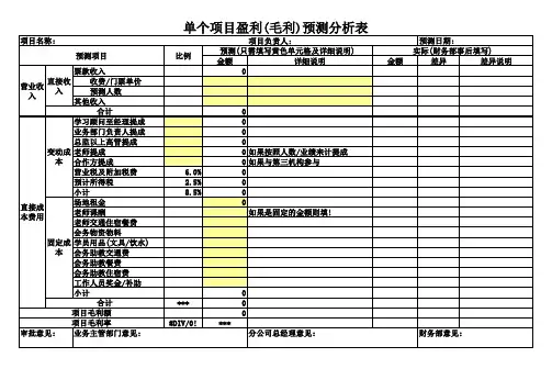 项目盈利预测分析表(空表)