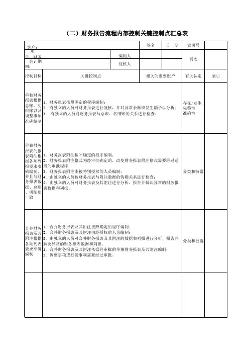 内部控制测试底稿