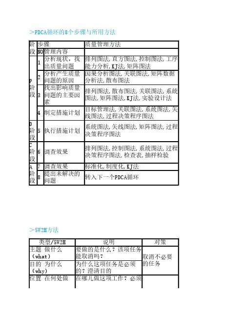 PDCA循环的8个步骤与所用方法
