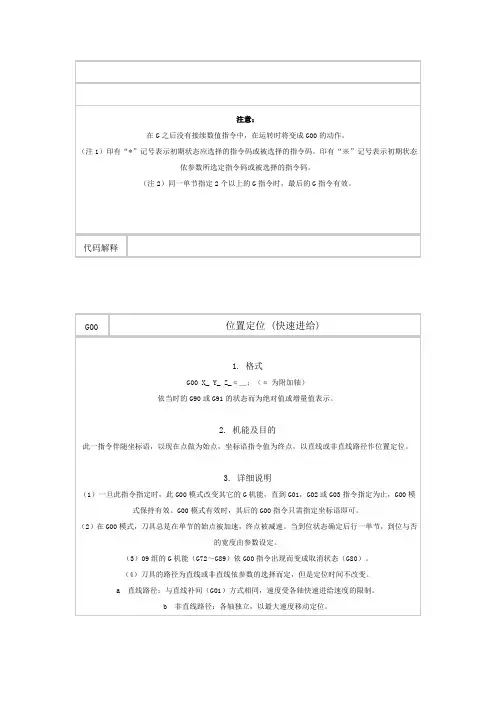 数控编程代码组及其含义