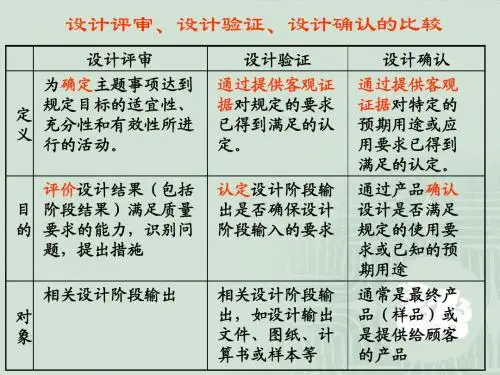7.3.5设计评审、设计验证、设计确认的比较