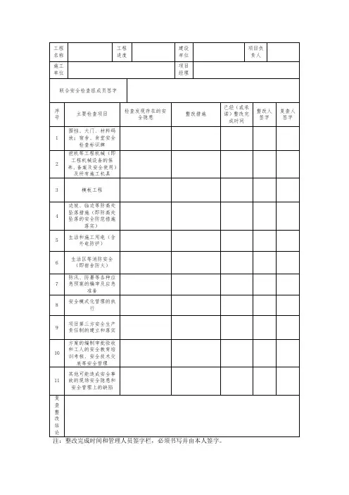 安全生产月检查记录表