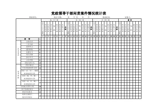 党政领导干部问责案件情况统计表xls