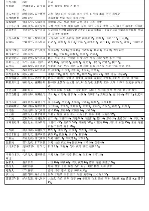 方剂表格