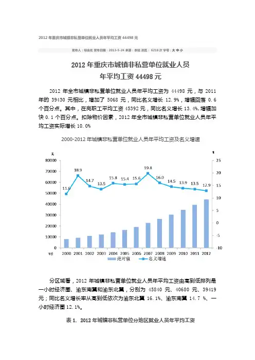 2012年重庆市城镇非私营单位就业人员年平均工资44498元