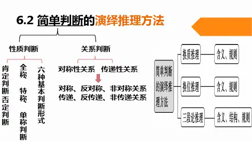 高中政治统编版选择性必修三：6-2 简单判断的演绎推理方法 课件(33张)