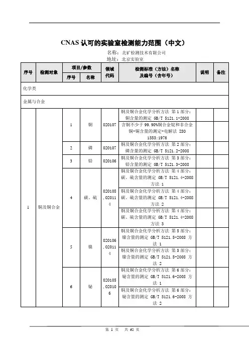 CNAS认可的室检测能力范围中文