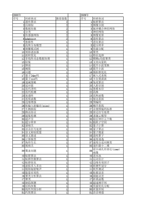 【江苏省自然科学基金】_改进算法_期刊发文热词逐年推荐_20140815
