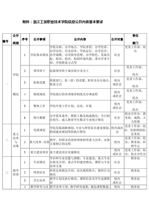 浙江工贸职业技术学院信息公开内容基本要求