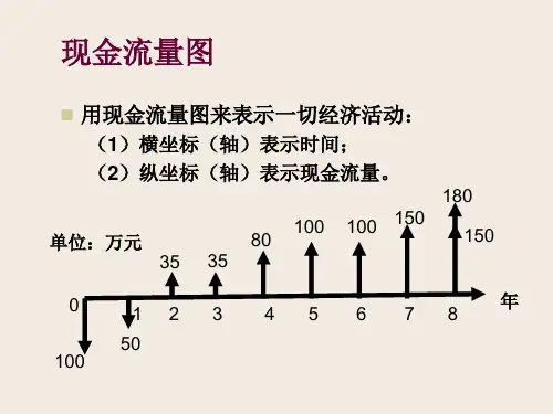 等值计算的例子