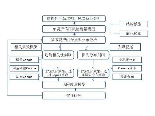 论文所用框架图精品