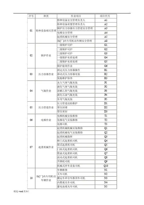 特种设备作业证代号