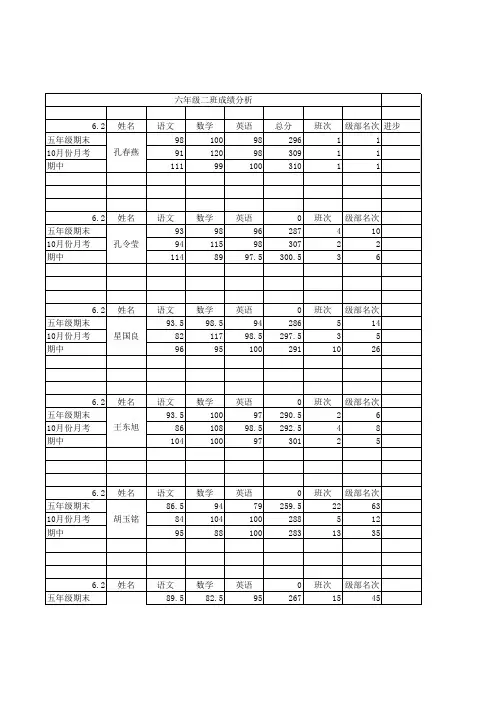 学生成绩表(含柱状图)