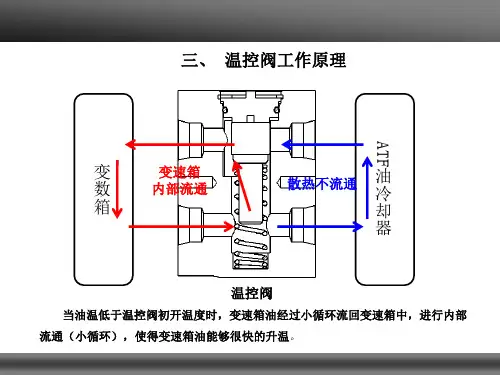 变速器油冷器温控阀基础知识
