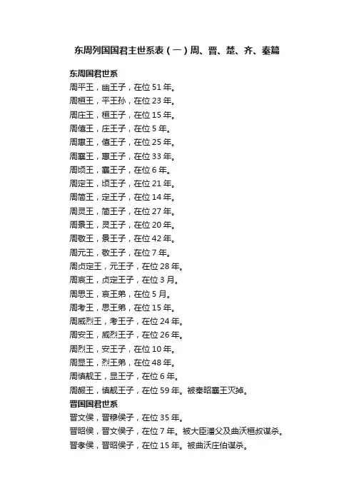 东周列国国君主世系表（一）周、晋、楚、齐、秦篇