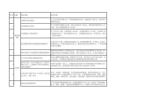 武汉2023年重大项目整理清单