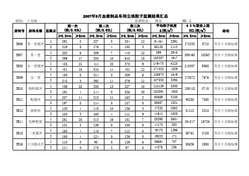 尘埃粒子数据及计算公式演示教学