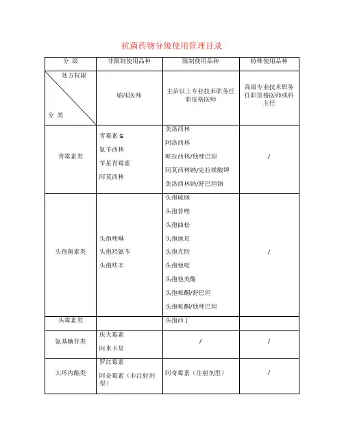 抗菌药物分级使用管理目录