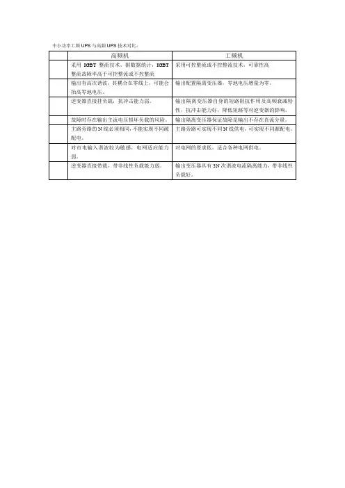 工频UPS与高频UPS应用对比--戴宝锋