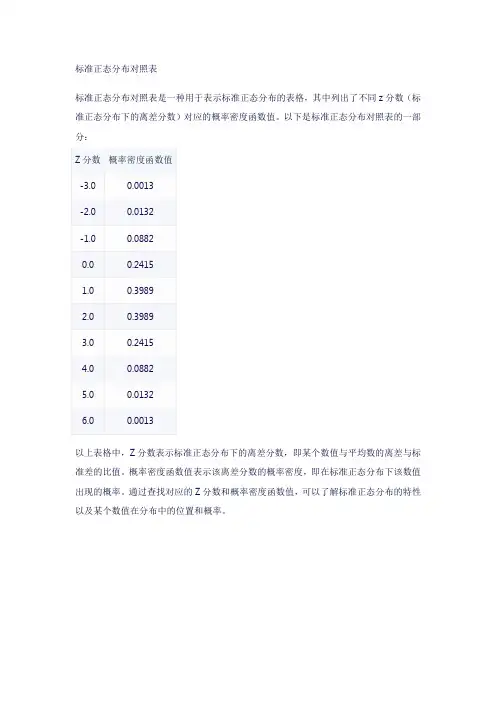 标准正态分布对照表