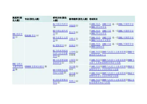河北大学博士