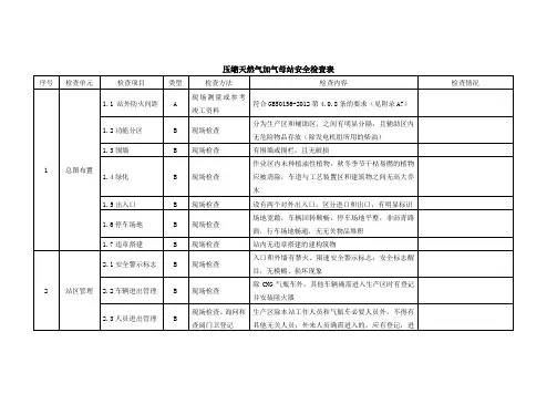 压缩天然气加气母站安全检查表