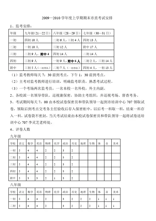 2008—2009学年度下学期九年级质量抽测