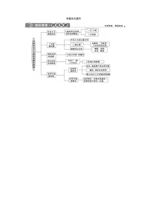 2019-2020学年历史人民版(浙江专用)必修2学案：专题三 专题优化提升 Word版含答案