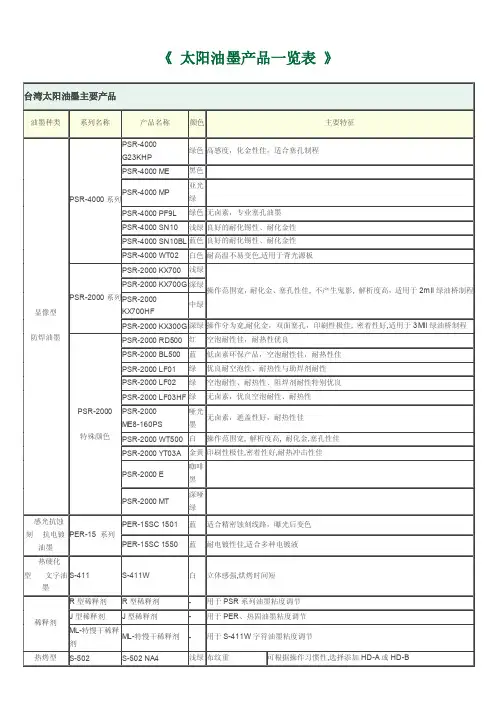 太阳油墨产品一览表