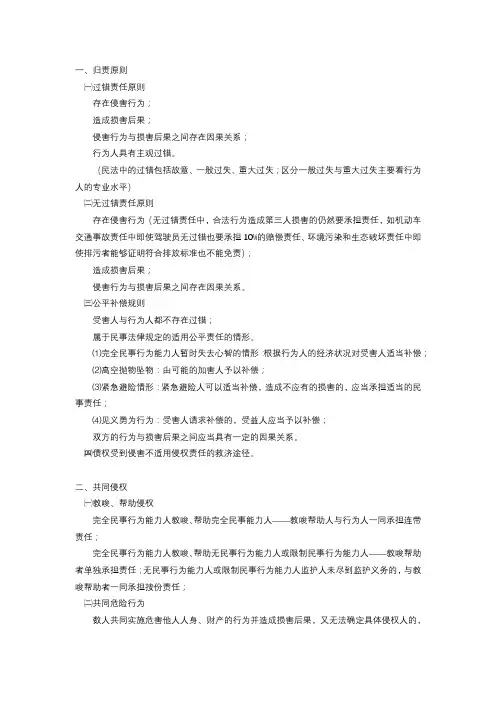 侵权责任法期末复习重点
