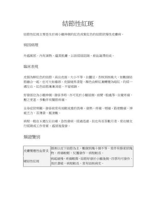 外科概要 结节性红斑