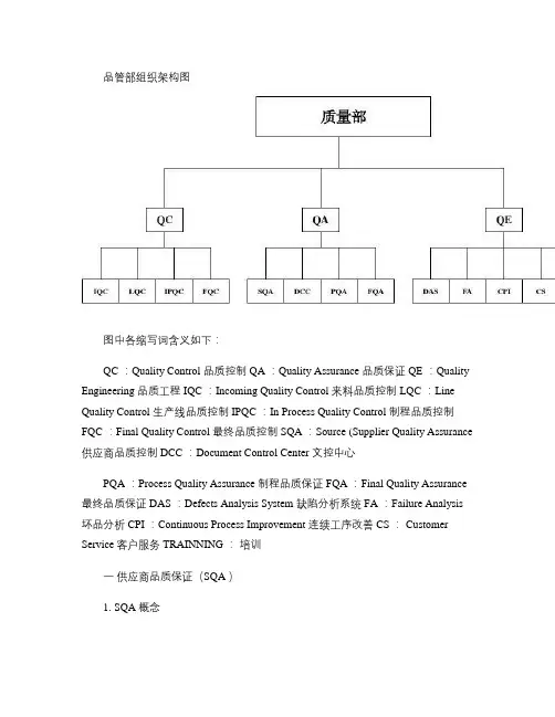 质量部组织机构图汇总